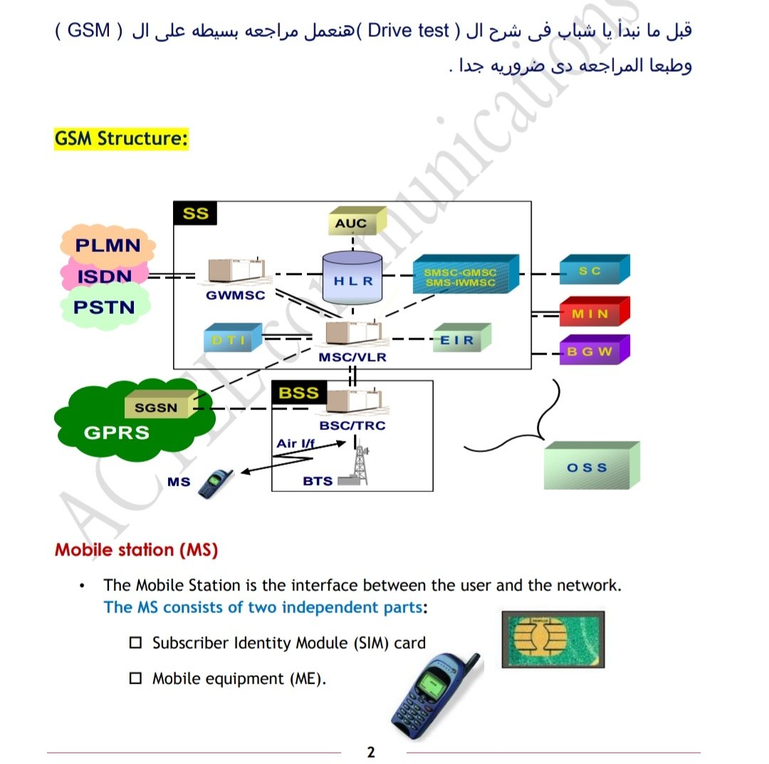 SSLSIP's tweet photo. كورس الدرايف تست( DRIVE TEST )من الكورسات المهمة في تخطيط ودراسة الشبكة.
https://t.co/g2AamHhsbn
#هندسة_الاتصالات
#GSM #WCDMA https://t.co/p9wmYSeCab