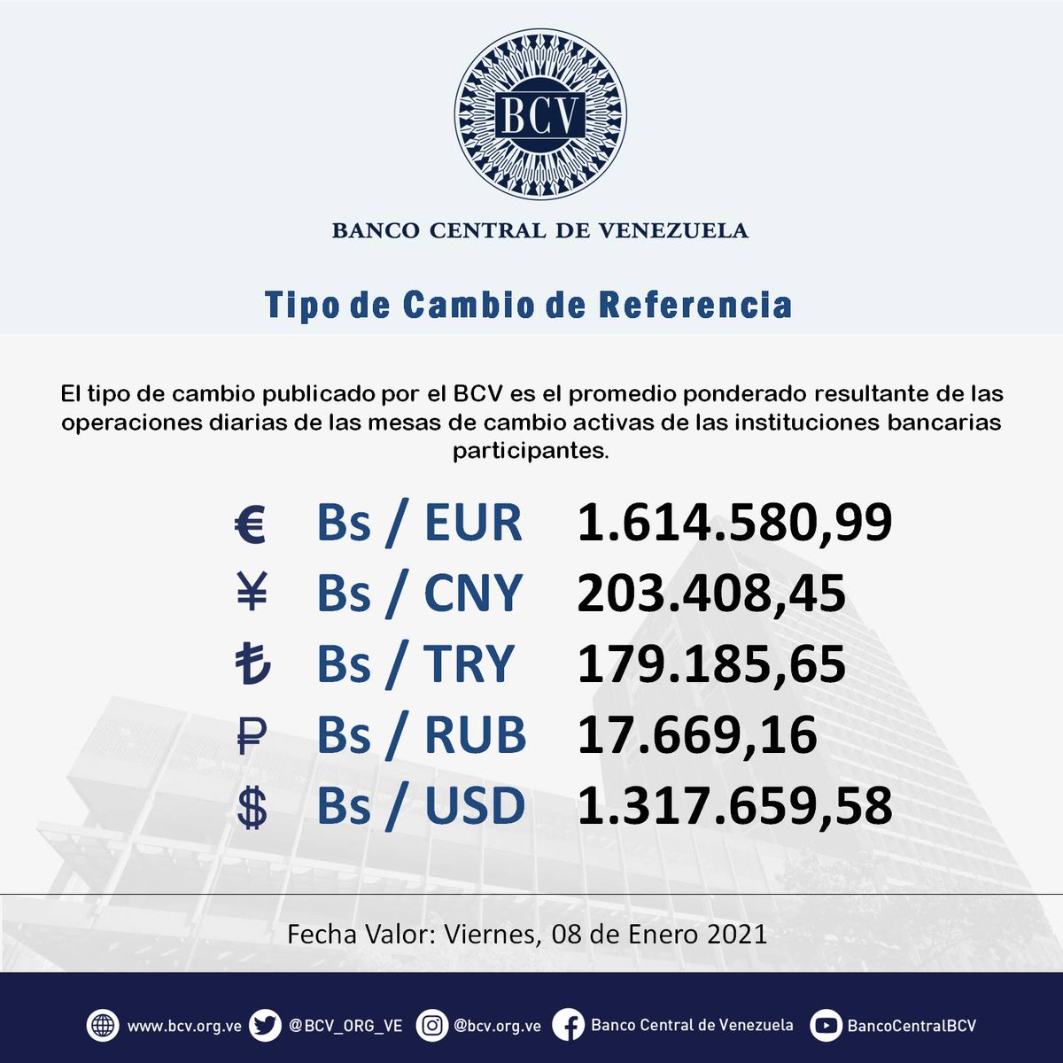 Banco Central de Venezuela tweet media