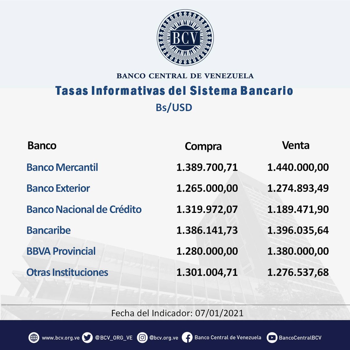 Banco Central de Venezuela tweet media