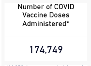 The GULF between the number of people vaccinated in Michigan and the # of vaccine doses distributed continues to grow.It's a canyon.It's now 551,101 doses that are NOT in people's arms. @GovWhitmer needs to explain how this is possible.Every big county says they're out.