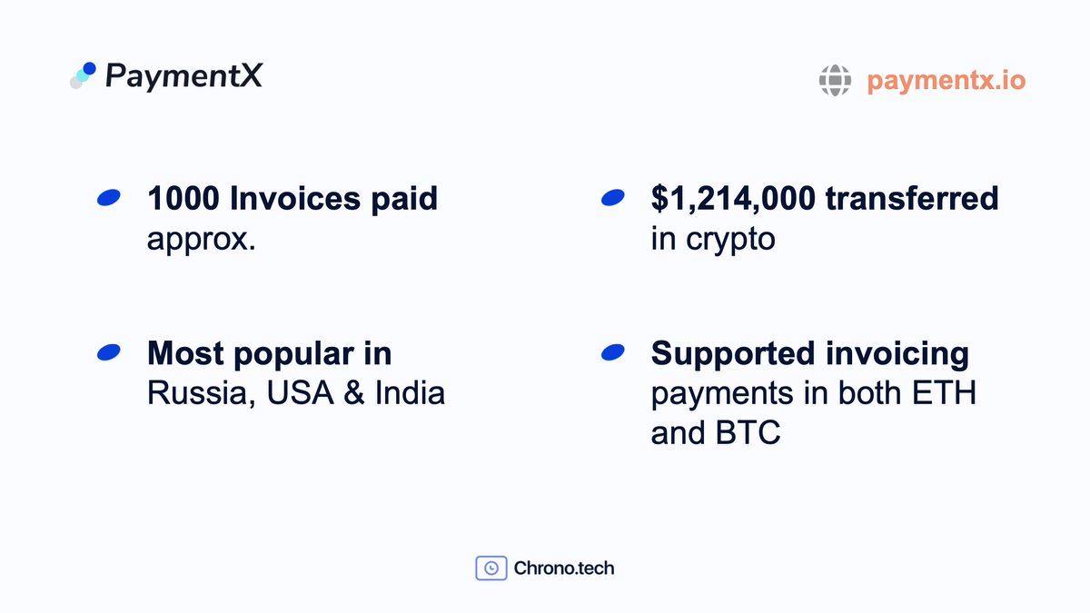 Payment_X's tweet photo. That was https://t.co/OvXUcyhkQs in 2020 ↩️

View the complete CHRONO 2020 presentation here:
https://t.co/sxD8qI4AQZ https://t.co/jhYv837L6M