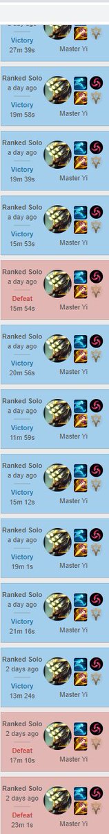 Cowsep's tweet photo. I really miss when League of Legends game times were longer than 15 minutes. Look at my match history. This is absolutely silly. Even the 20+ minute games are just people not surrendering super lost games to spite someone on their team :( I miss old League https://t.co/wdEduhdYrD