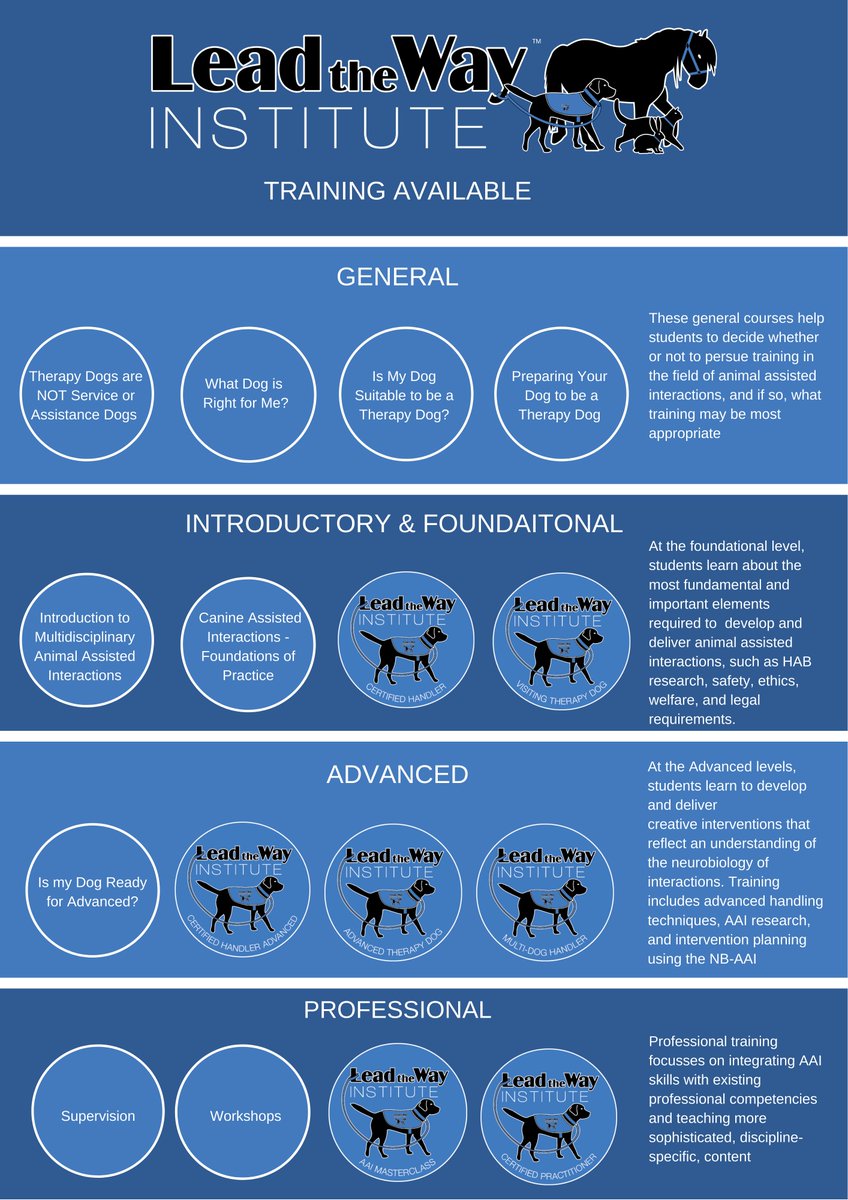 LeadTheWayAust's tweet image. #Leadthewayinstitute has a whole suite of new #online and inperson #training options for #handlers and #therapydogs. Find out more: Therapy Dog and Handler Training and Certification Overview – Lead The Way Institute ecs.page.link/NFyYG