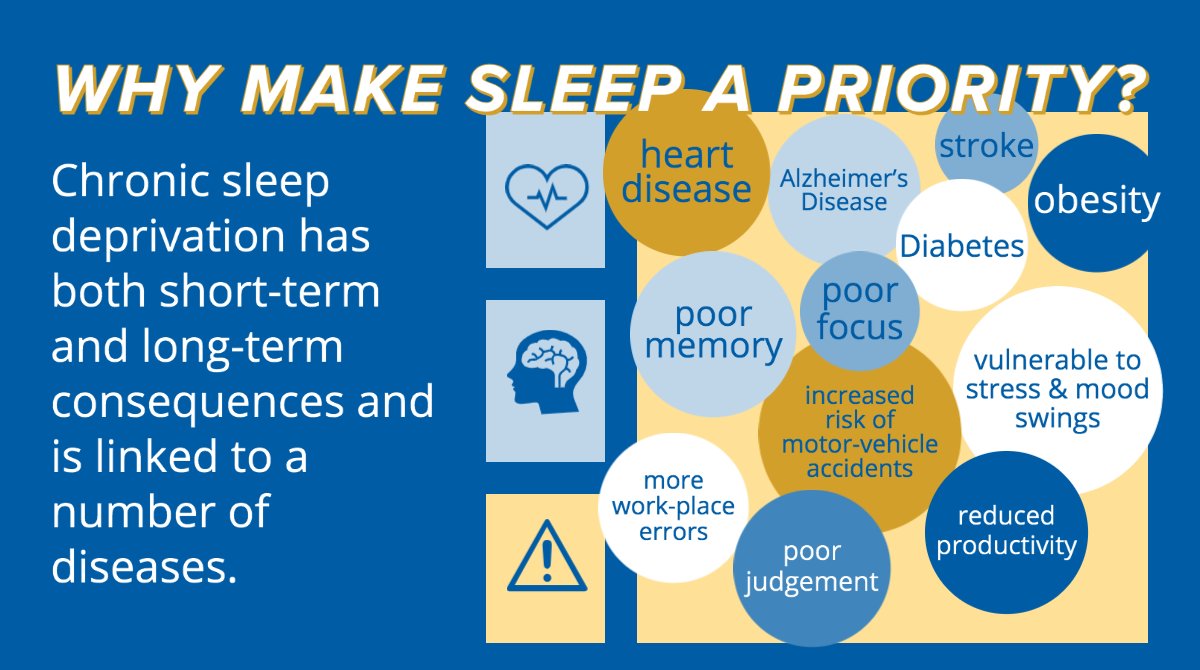 CentreforSleep's tweet photo. Make 2021 the year you make sleep health a priority.
#sleep #sleephealth #makesleepapriority https://t.co/iefBQzi9Oj