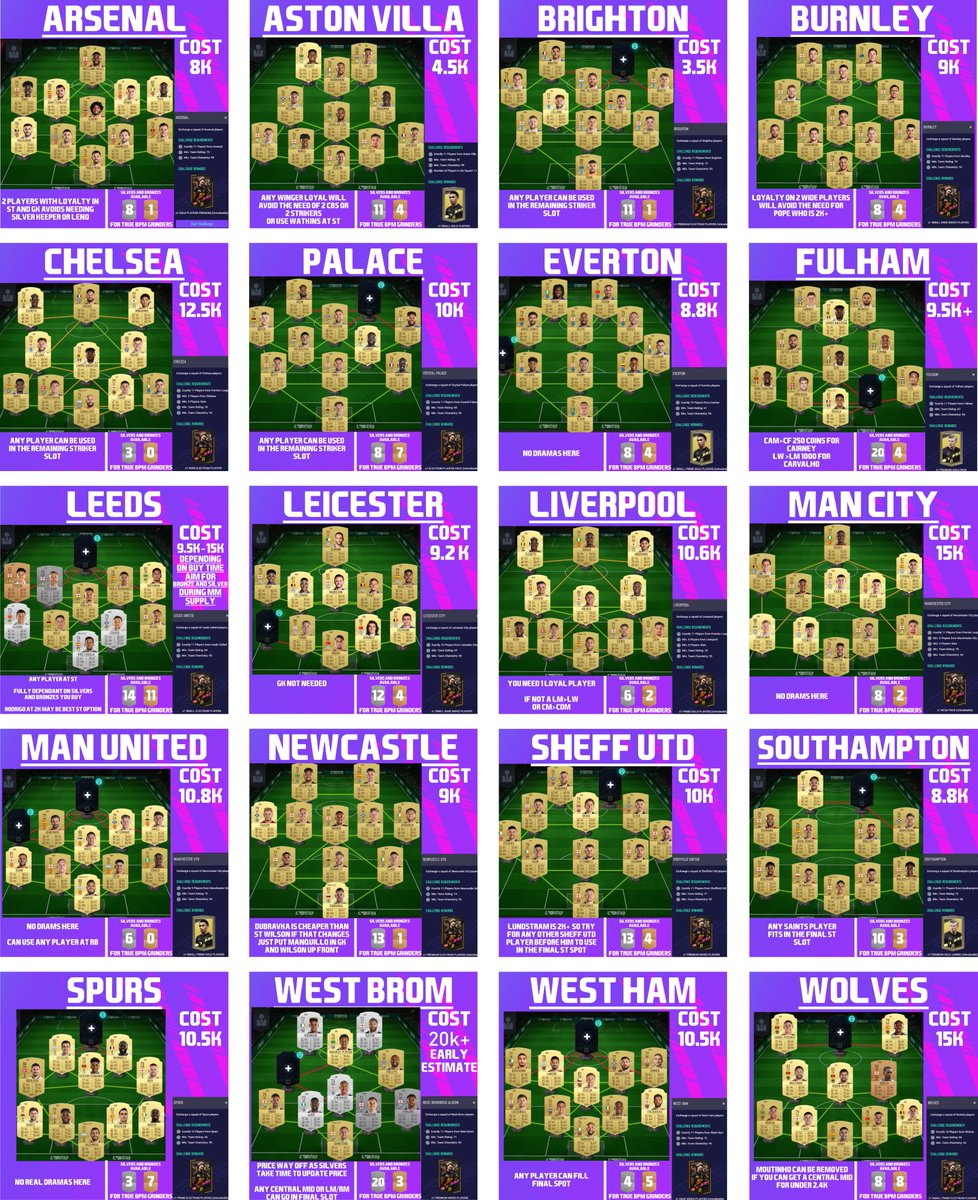 _BERG___'s tweet photo. FULL LEAGUE SBC WALKTHROUGH!!!

All graphics are in the attached drive along with the best way to go about this grind

https://t.co/5z5Qcwj2Kn

This has taken 4 hours to put together so honestly all RTs are MASSIVELY appreciated!!

much love guys https://t.co/UMX0K2JIuH