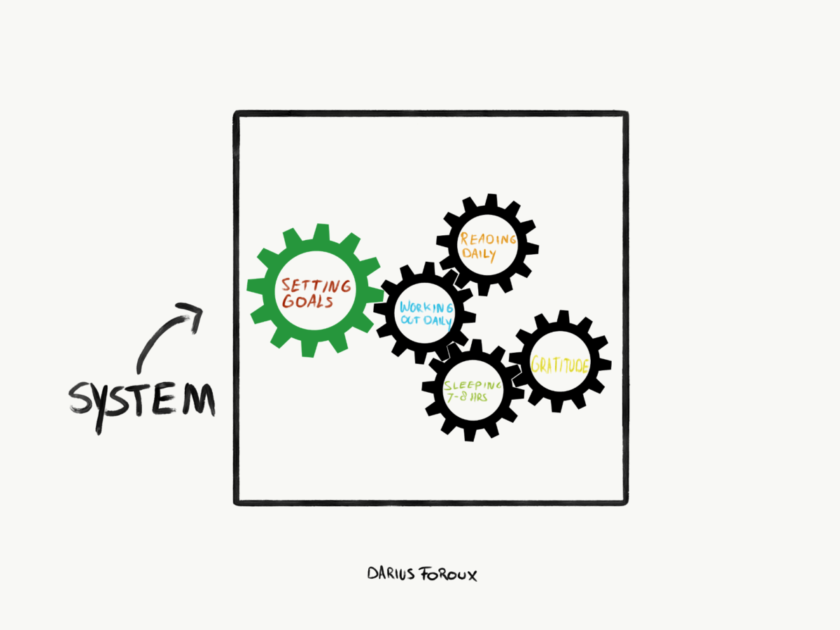 greatworkempsvs's tweet photo. Making daily progress toward success? Goals AND Systems can help: https://t.co/lNFZFVcqqc via @DariusForoux
#Goals #Success #Growth #PersonalGrowth #BusinessGrowth #BusinessTips #BestLife #DYK #DidYouKnow #HowTo #ProcessDriven #ProgresstoSuccess #ManifestWork https://t.co/O0UJAolWvw