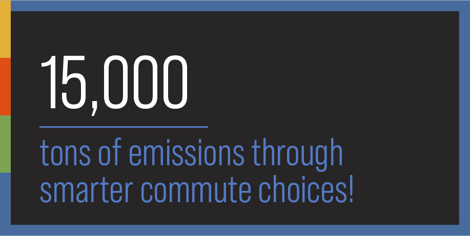 GACommute's tweet photo. Together, our #commuting community saved more than 15,000 tons of CO2 #emissions through #smartercommute choices! That's like saving 199 tanker trucks' worth of gasoline! Explore all the ways you can keep the good going! 

https://t.co/EZAJ7Mv7tR https://t.co/PyWWqN6sRc