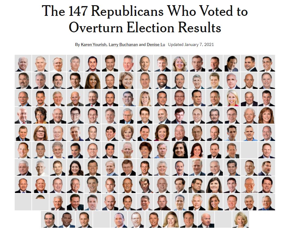 Consigliere187's tweet photo. @nycjim @GlennKesslerWP @nypost Here are the pictures of the other suspects in US Capitol siege. https://t.co/4MfcOa8Y2v