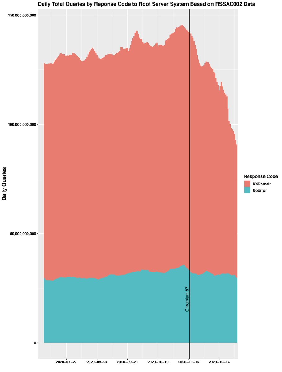 Duane Wessels tweet media
