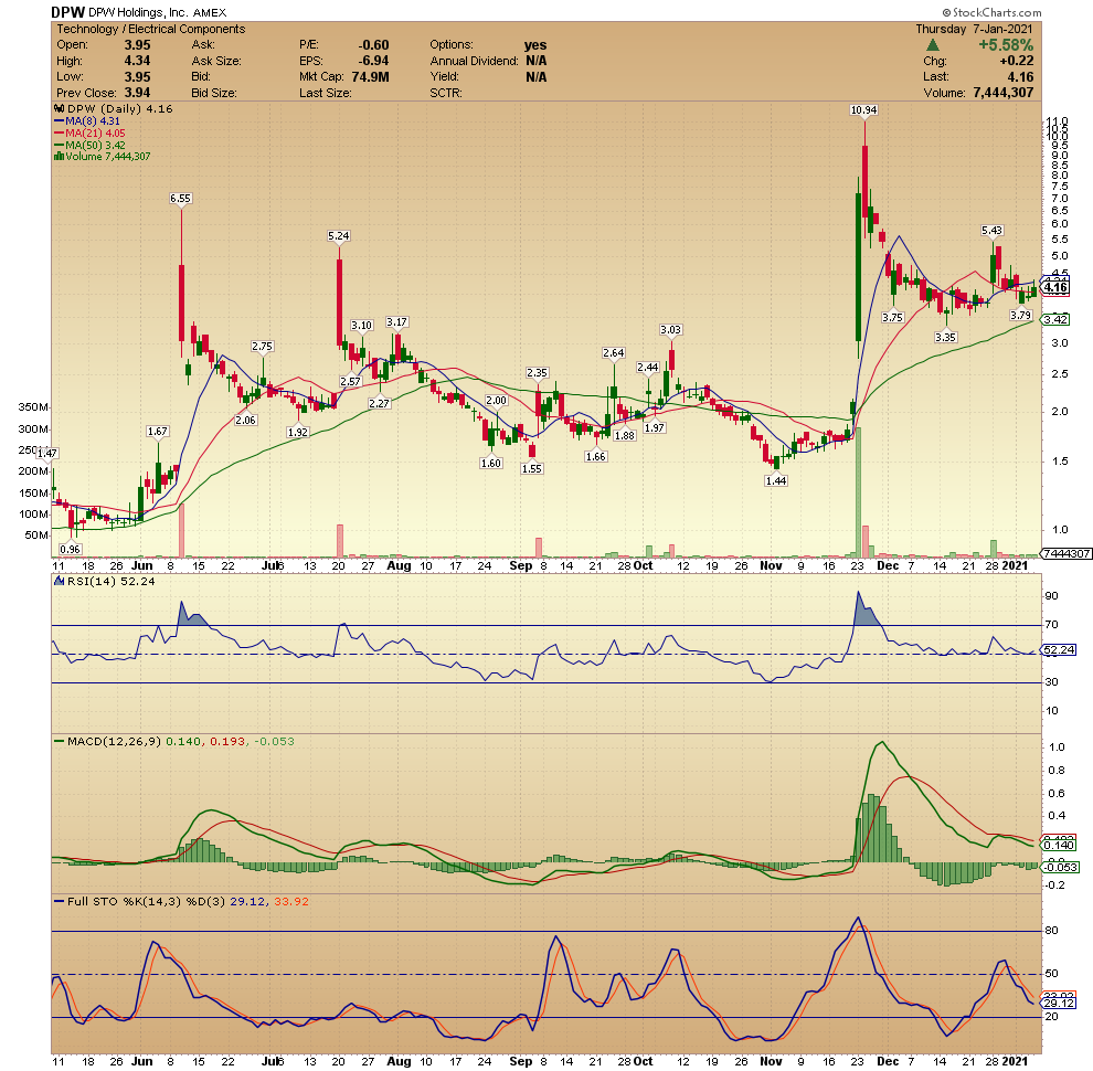 Rocks Trading The_RockTrading | Yup