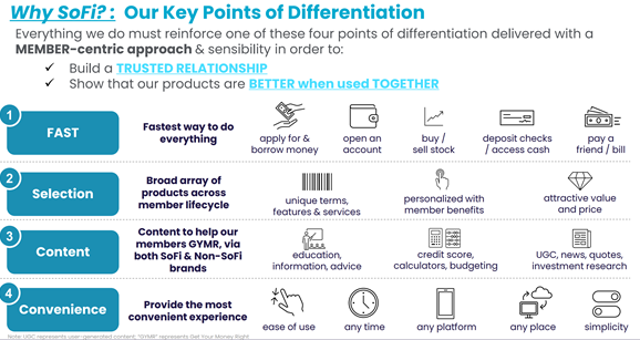  $IPOE SoFi Key differentiation: Fast, Convenient, Lots of Content and good selection (of loans, products, etc.)
