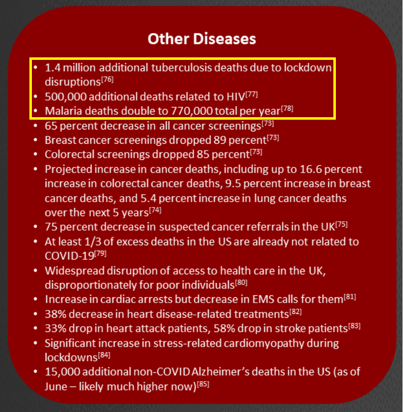 The deaths from the first three bullet points in "Other Diseases" already eclipse COVID by over a million people. Throw in everything else, which still doesn't cover everything, and you get the idea. Not to mention many countries' definitions of a "COVID death" are very broad.