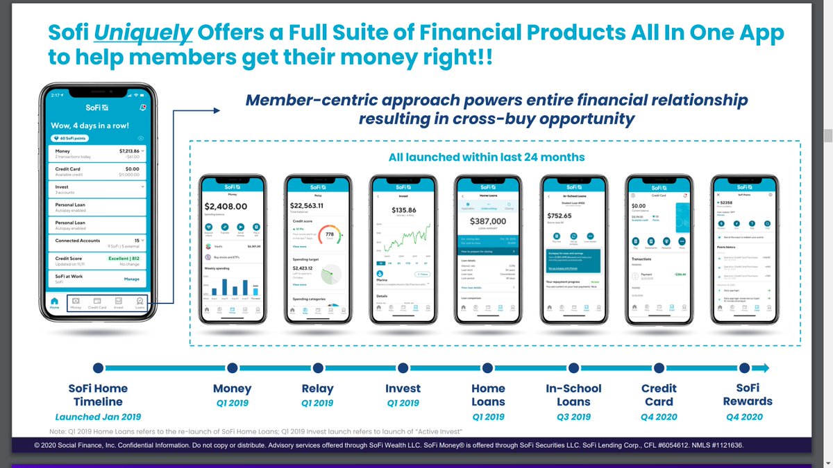  $IPOE: SoFi Product - this might well be the "SuperApp" for US - like many in China (AliPay/ Ant), India (PayTM, etc.)Everything a millennial needs in one place.
