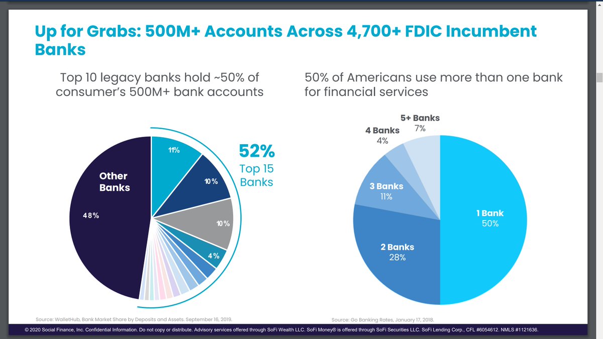  $IPOE, SoFi, although they claim the opportunity is *all* Americans to get a new banking / financial relationship account, the short term (5 year) opportunity is in younger Millennials.