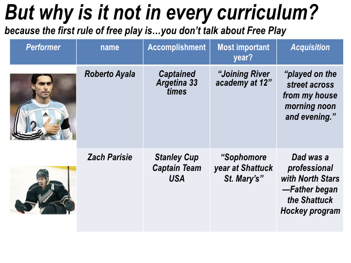 But must emerge just as language did on the monkey bars, the play was the method, excellent communication ability was the side effect.Want excellent soccer? Don't focus on performance, possession, 1 v 1, you can't teach it, at least not to a world class level, only play can 5/5