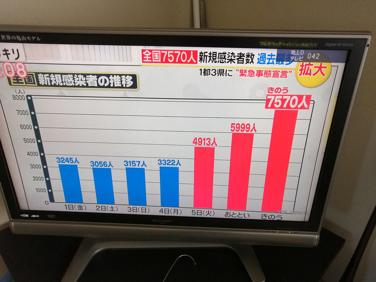 グローバルダイニング社長、時短に応じず「日本は緊急事態 ...