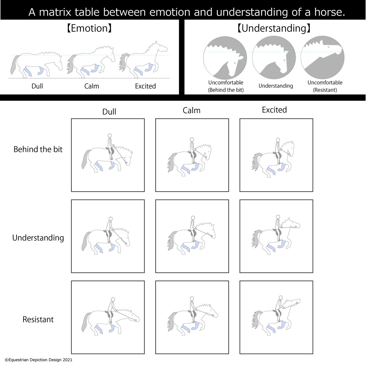 Equestrian Depiction Design 馬術描写デザイン A Matrix Table Between Emotion And Understanding Of A Horse 馬アニメ 馬アニメーション 誰かこれを動かして 新たな騎馬表現を楽しもう Equestrian Depiction Equestriandepiction Anime Horse Equestrian Depiction Design 馬術描写デザイン A Matrix Table Between Emotion And Understanding Of A Horse 馬アニメ 馬アニメーション 誰かこれを動かして 新たな騎馬表現を楽しもう Equestrian Depiction Equestriandepiction Anime Horse
