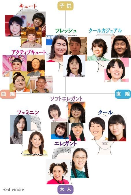 顔タイプフレッシュ Twitter Search Twitter