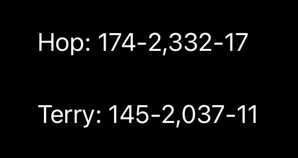 DeAndre Hopkins was notorious for balling out with bad QB play on a bad team. Does this sound familiar? It wasn’t until Watson came around that we saw what Hopkins could truly do. Terry McLaurin is headed down the same career path. Here are the #’s from their age 24 & 25 seasons: