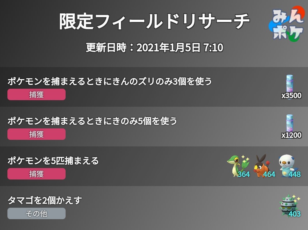 ポケモンgo攻略 みんポケ イッシュセレブレーションは1 10 日 時までです ゲノセクト ブレイズ は以前のスペシャルリサーチのゲノセクトと似てますが別フォルムです コレクションチャレンジ攻略 ハーデリア 野生または 3レイドで捕獲
