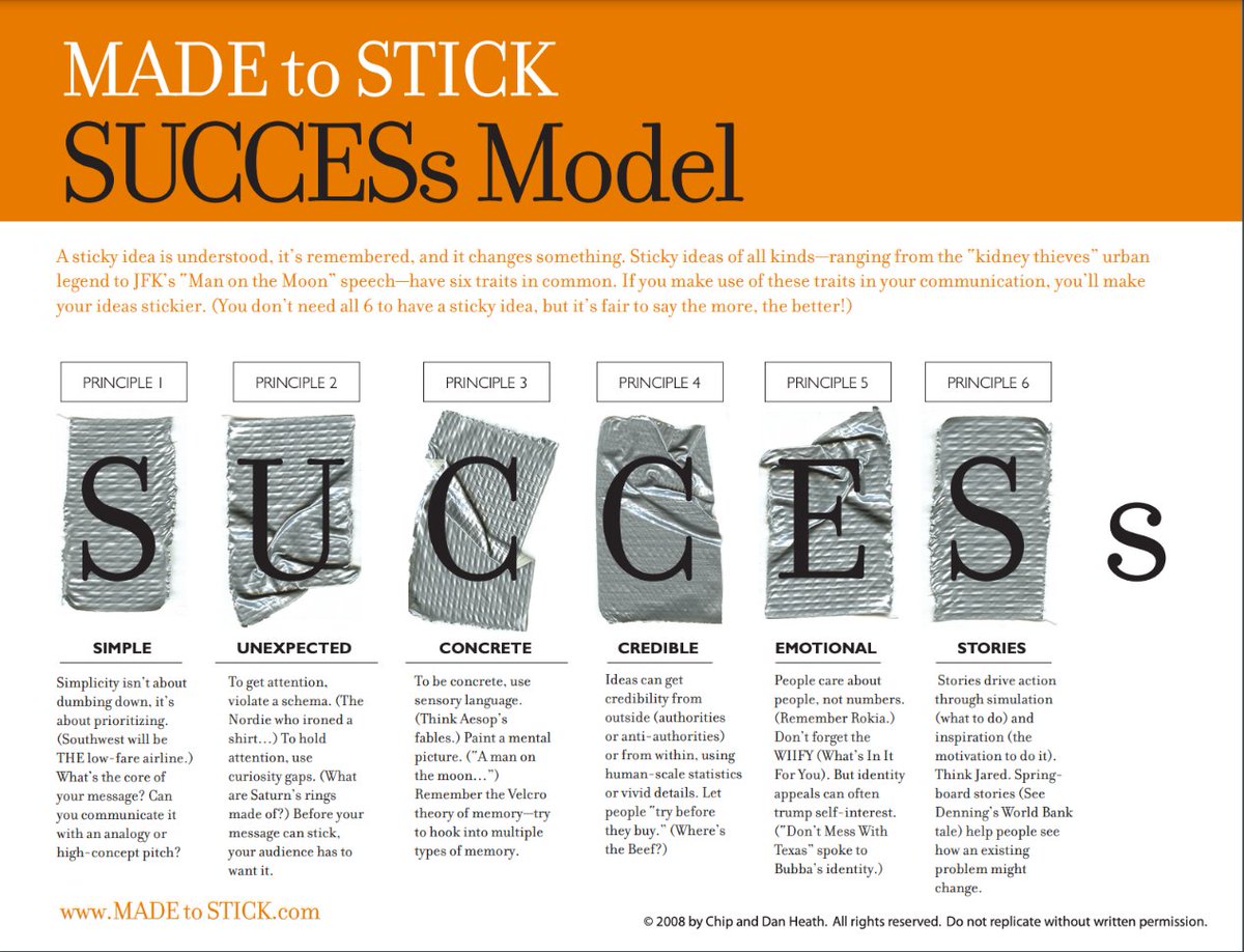 Design is communication. Back in college, I asked a designer if there was one book he recommended reading. He pointed me to Made to Stick by Chip &amp; Dan Heath. It's transformed the way I give presentations, esp. when it comes to user research.