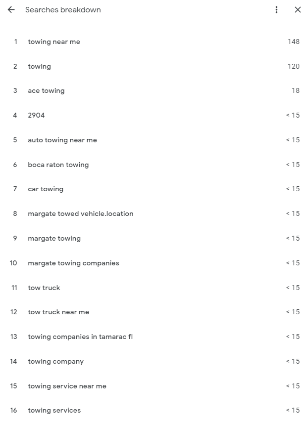 henryh954's tweet photo. @GoogleMyBiz has been teasing about their Insights moving, and a new reporting look. Well, here it is (https://t.co/p7vjLDpqIs). Can you replicate? @justinsanger @rustybrick https://t.co/kgtNlgEtL5