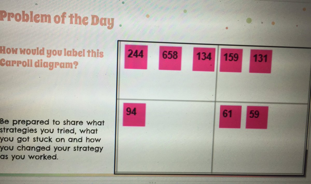 MrsTBaine's tweet photo. Math problem of the day in breakout groups, working together on #productivestruggle and collaborating on Padlet to make predictions before reading. These kiddos are rockin’ it! @StDominicOCSB #ocsbVirtual #MathPJ_AQ https://t.co/DvSAViaduM