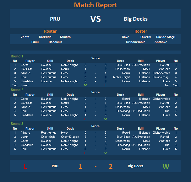 anthoxee's tweet image. Victoire en ligue Latin VS PRU avec ma team Big decks on est arrivé en top 4 ma première victoire en tournoi d'équipe ce rapproche let's go ! :)