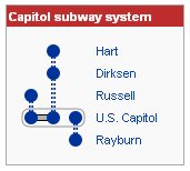 There are a number of office buildings around the capitol that Members and Senators need to get to, and instead of going above ground like plebs, they decided about 100 years ago to build their own private subway system.