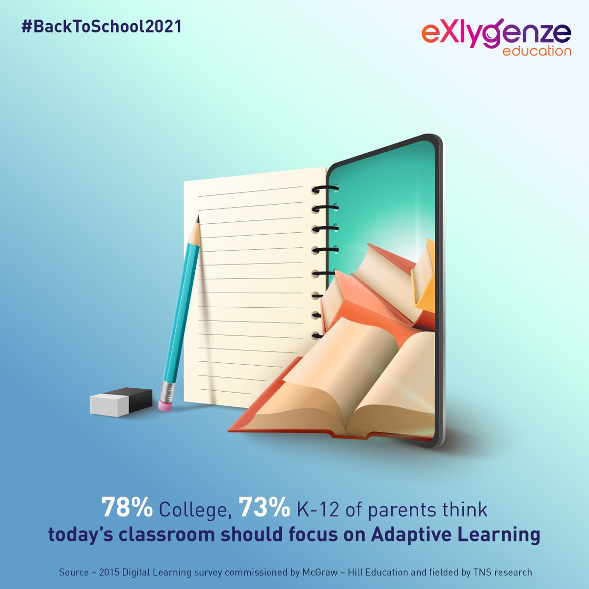 eXlygenze's tweet photo. Adaptive learning allows integration of #technology with teaching methods in order to create customized resources &amp; #learning activities for unique needs of each learner. Majority of parents now see the need for equipping their children with #adaptivelearning tools. #BackToSchool https://t.co/nmI4POi3Mk