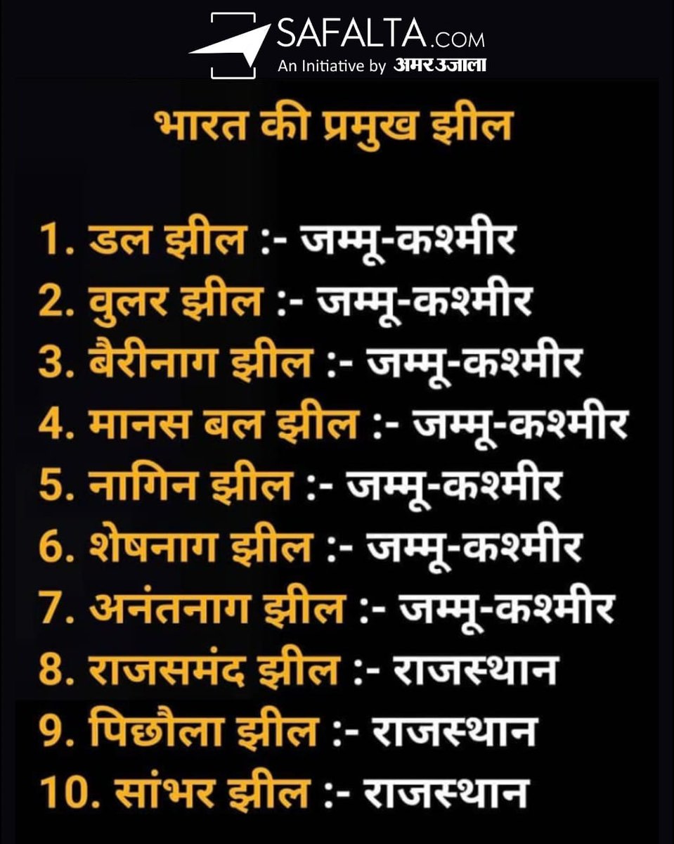 SafaltaClass's tweet photo. भारत की प्रमुख झीलों के नाम।
#lake #lakecity #indianlakes #gk #gkquestions #UPSC #GovernmentExams #dullake #generalknowledge #generalawareness https://t.co/ZDjSVgnCMk