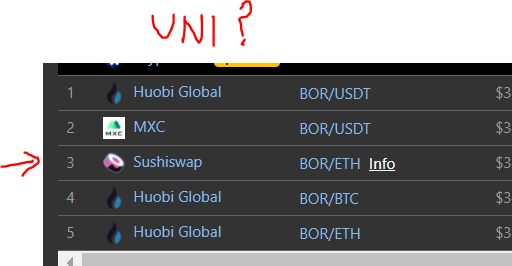 6/ #5 Strategy flippening: new promising projects like  @boringdao only provides  $BOR liquidity on  @sushiswap, totally bypassing  @uniswap now. This strategy is completely unheard-of weeks ago. Will more switch given liquidity is precious to maintain both sides?