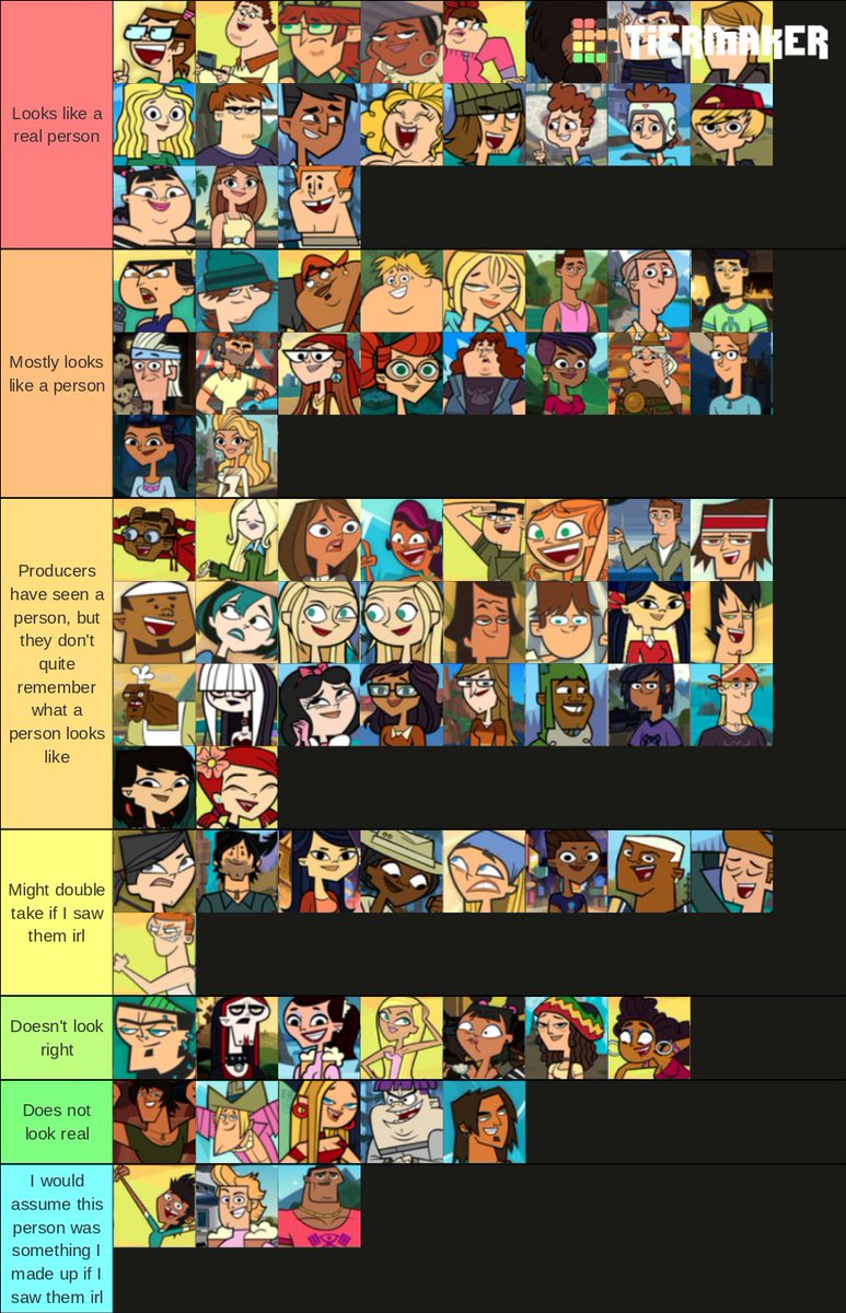 Total Drama characters and how good their body anatomy is