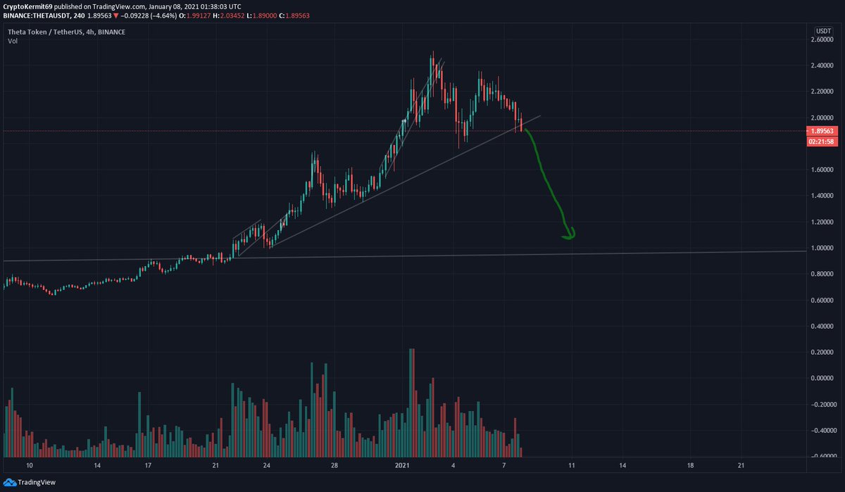 CryptoKermit69's tweet photo. I have been waiting a long time for this $THETA 👿🙈 https://t.co/eKQC7TDhPp