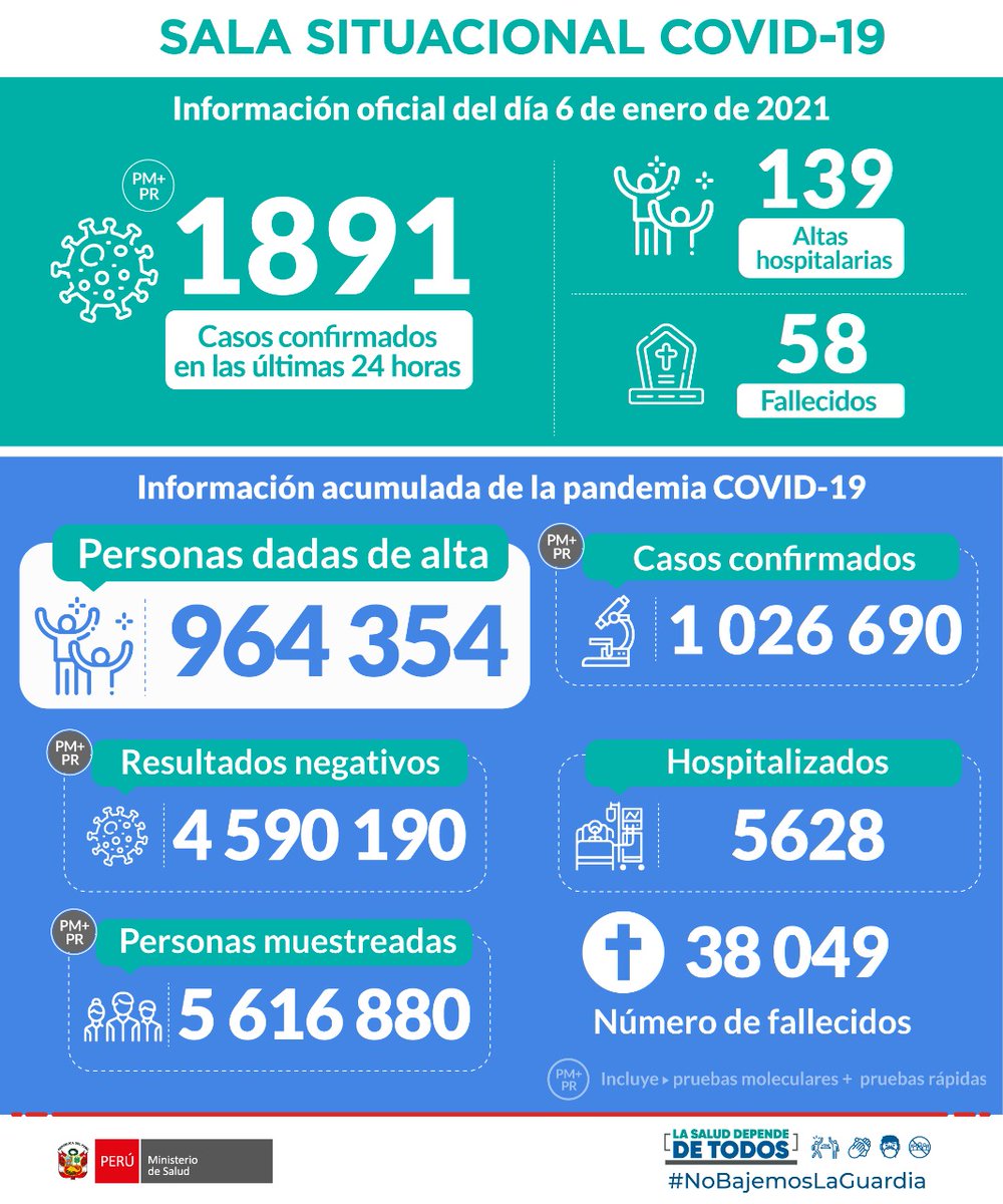 Ministerio de Salud tweet media
