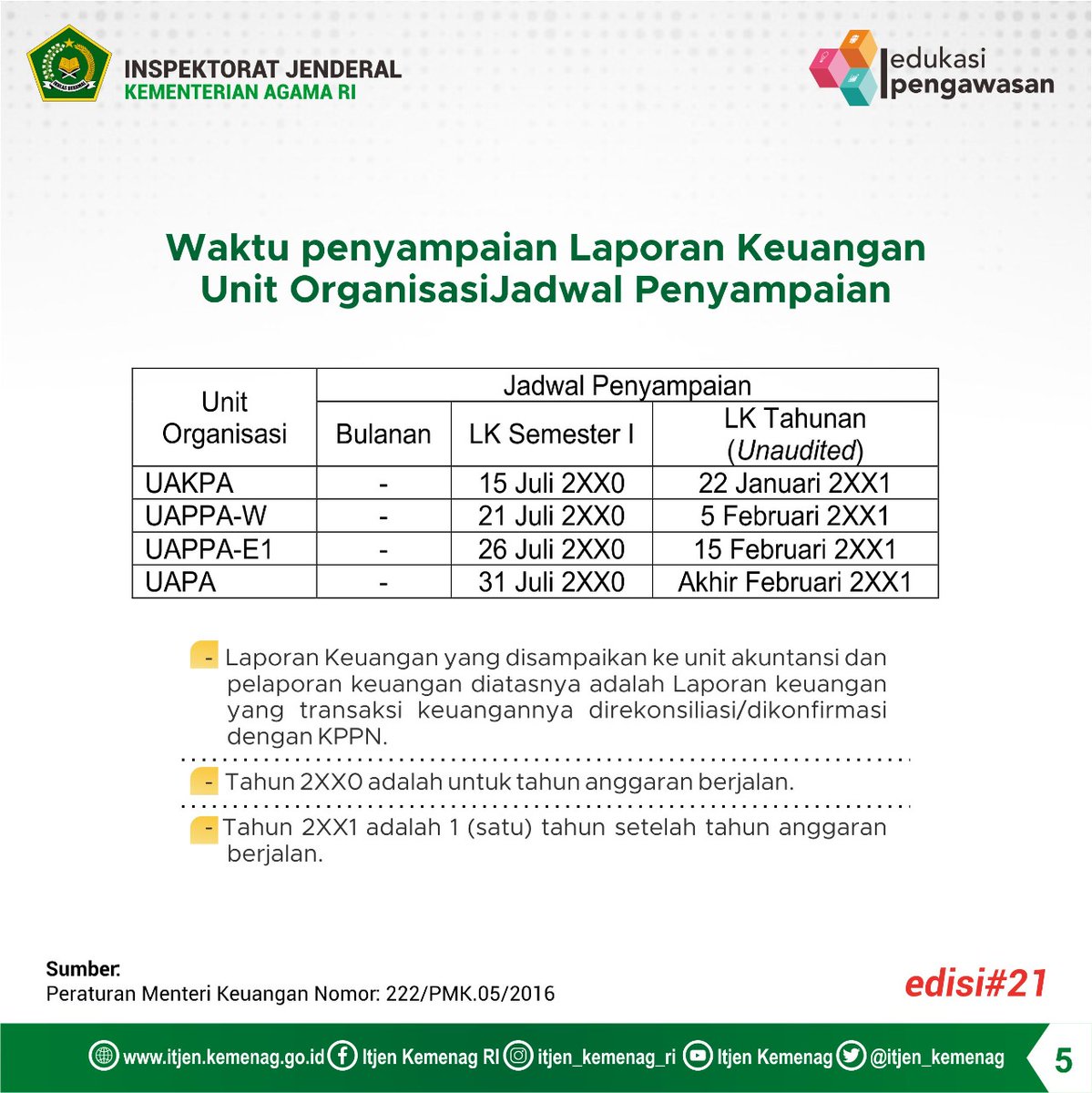 Laporan Keuangan Kementerian Negara/Lembaga

#ItjenKemenag
#KemenagBaru
#BersihMelayani