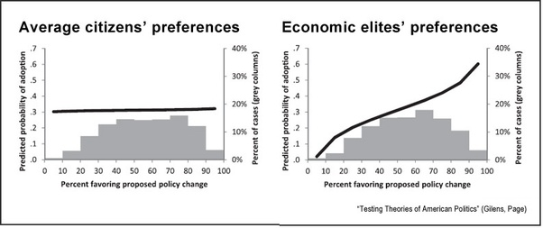 It's something to behold how the US and the West at large currently delude themselves into fairy tales of tyranny of majority. As if they have it and as though a tyranny of the many isn't as undesirable as of that of the few.