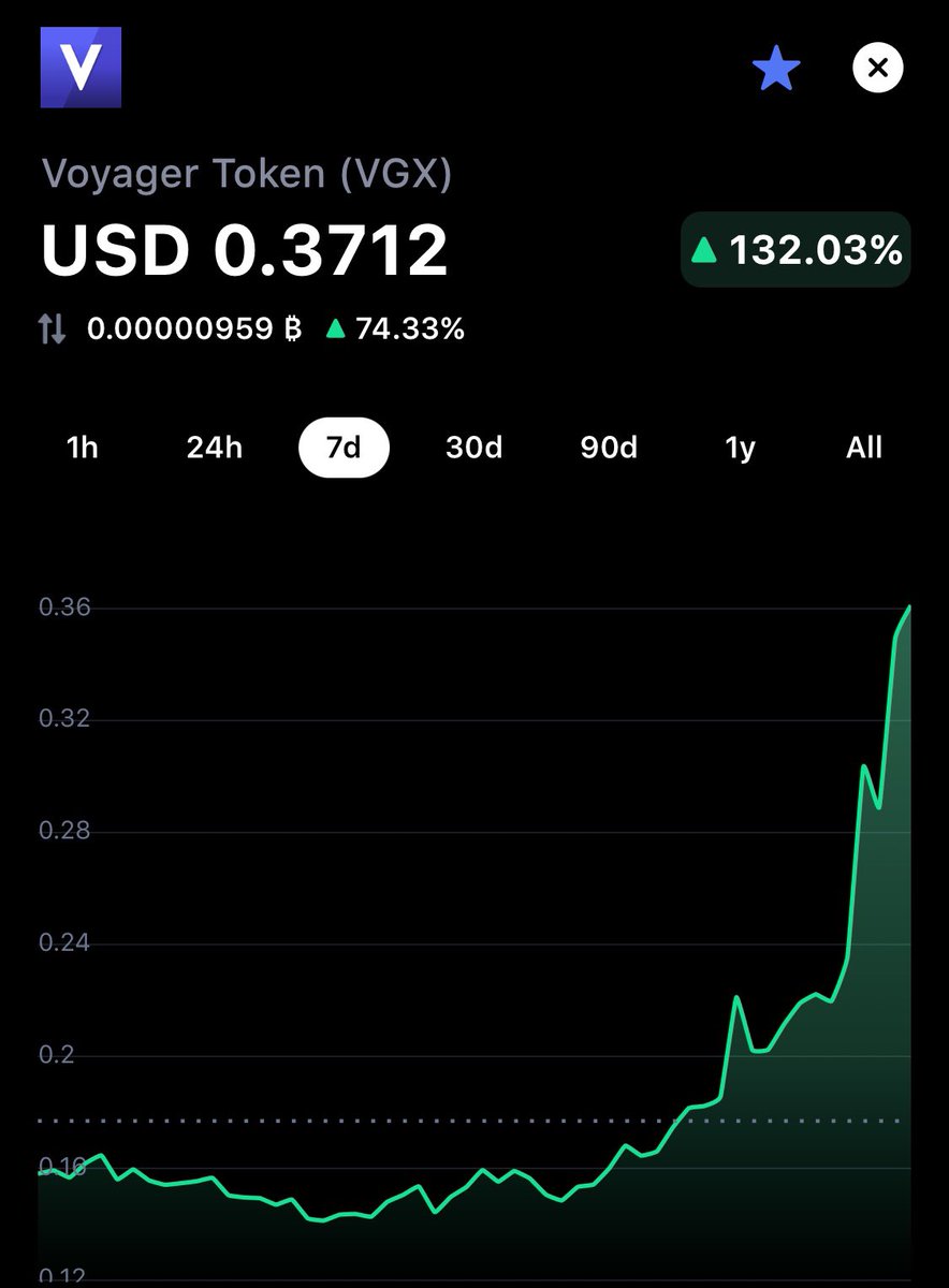 jaylikesbitcoin's tweet photo. VOYAGER ON FIRE 🔥🔥🔥 
$VGX / $BQX 
#fire #coinbasekiller #cryptobroker 
$btc $eth @investvoyager 💜 https://t.co/kPpHJKf61j