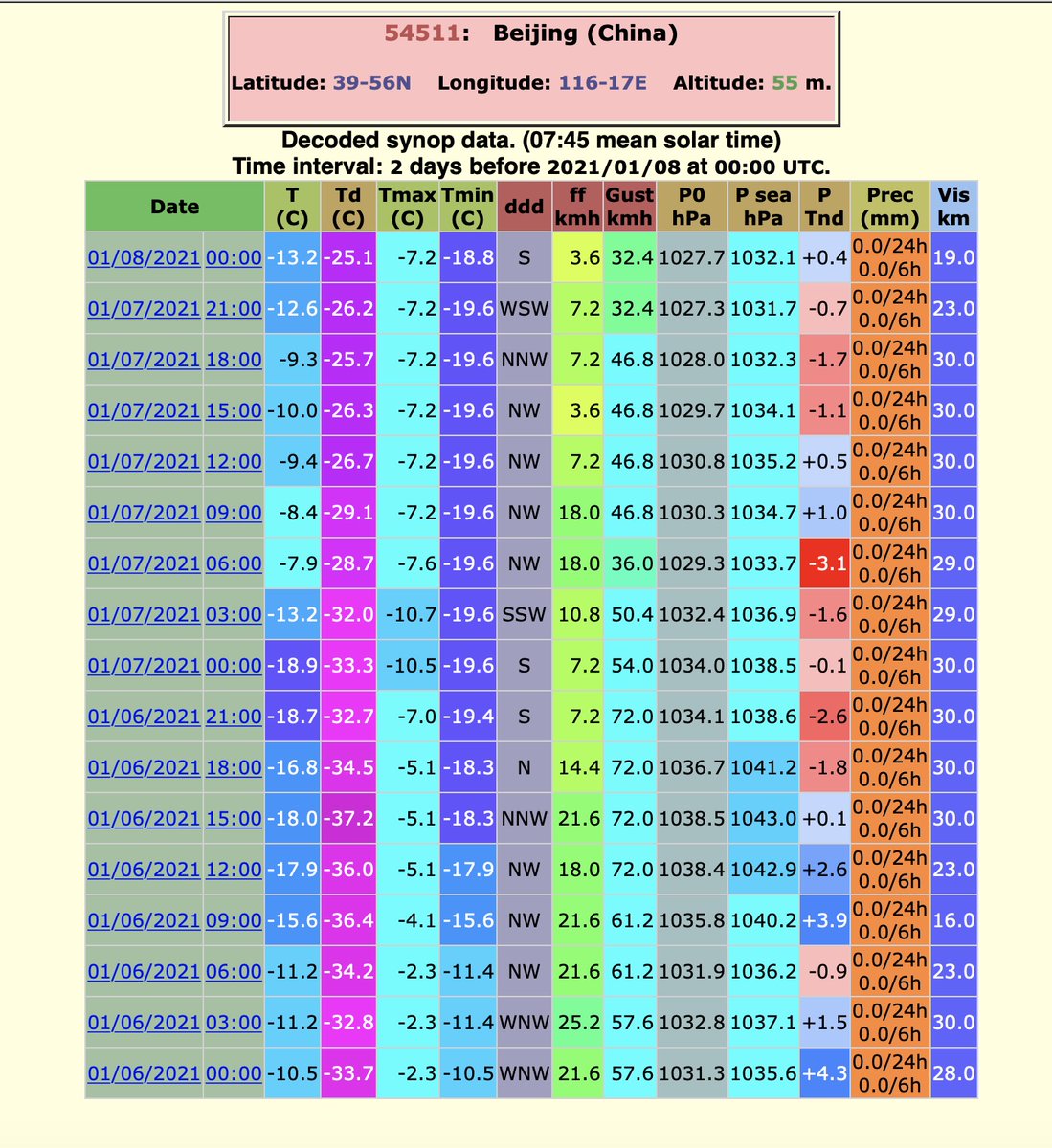 ThierryGooseBC's tweet photo. -19,6°C relevés hier à #Pékin. 
C'est la 3e Tn la plus basse depuis 1950 (record absolu : -27,4°C en fév. 1966).

À noter également -7,8°C à #Shanghai. Nombreux records mensuels ou absolus battus ou approchés dans le nord-est de la #Chine.

@extremetemps @EKMeteo @geoclimat #cold https://t.co/dR4nwmY6eM