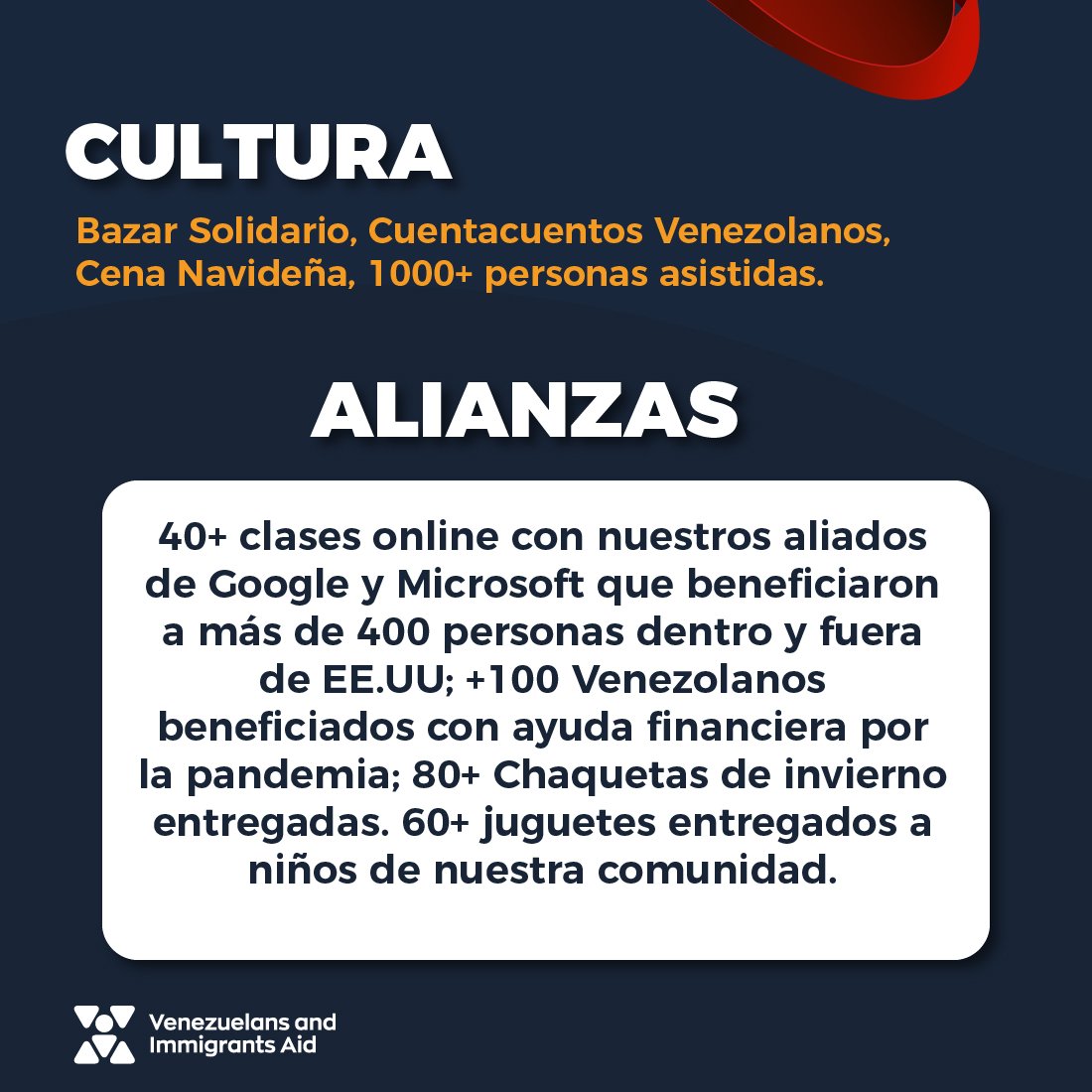 vianycorg's tweet photo. @vianycorg
#nonprofit #grassroots #community #Volunteerbased #ForcedMigrants #Refugees #Venezuela #achievements2020 https://t.co/E7n5WyuETB