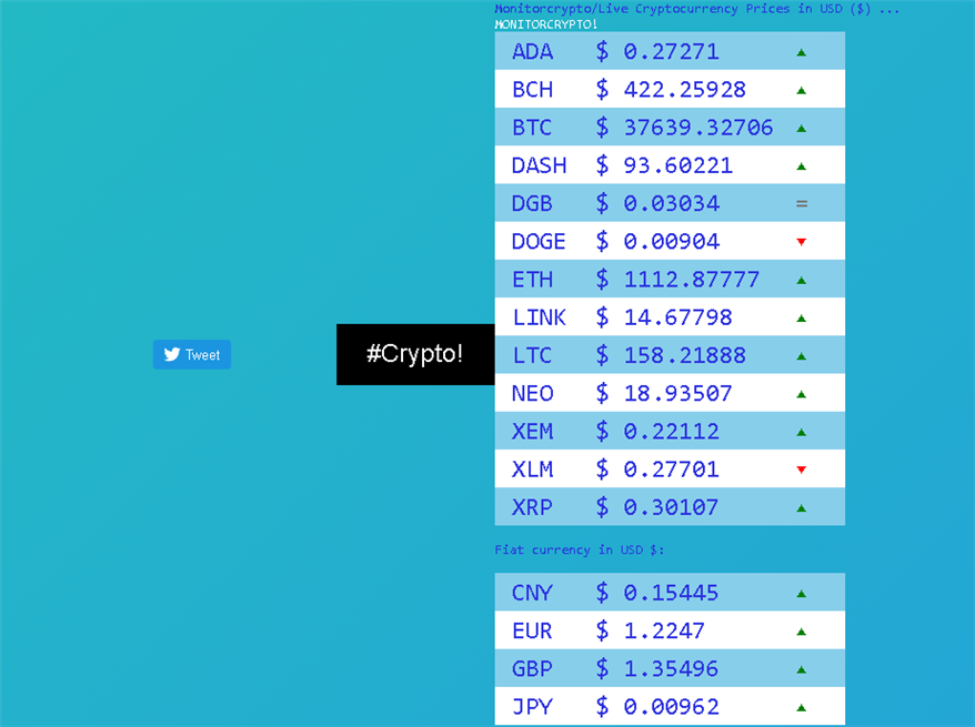 rct_news's tweet photo. https://t.co/BCFCNbxoU8 

BTC
$ 37863.81782
▾
DASH
$ 94.54416
▴

DOGE
$ 0.00896
▾
ETH
$ 1134.44573
▴

LTC
$ 155.93846
▴
NEO
$ 19.2284
▴
XEM
$ 0.22412
▾
XLM
$ 0.28894
▾
XRP
$ 0.30133
▴ #popularcrypto 
Monitorcrypto/Live Cryptocurrency Prices in USD  @devnullius https://t.co/1BWD08DIhk