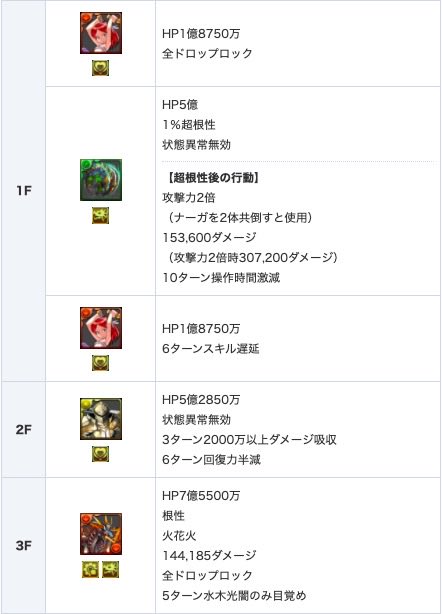 Ultimos Tweetsパズドラ攻略 Game8 21 Whotwi Grafica De Analisis De Twitter