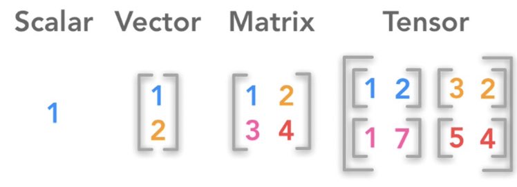 KirkDBorne's tweet photo. Learn the basics of #LinearAlgebra for #MachineLearning and #DataScience with these resources: https://t.co/eZ7Wj3IEqV
——————
#BigData #AI #DeepLearning #TensorFlow #Mathematics #Algorithms #DataScientists #abdsc https://t.co/6Z8c6t3Hld