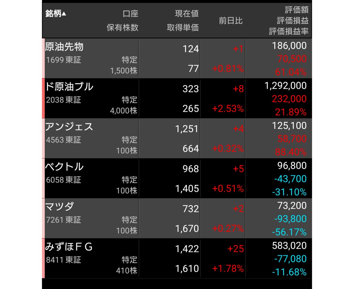 掲示板 アンジェス 株