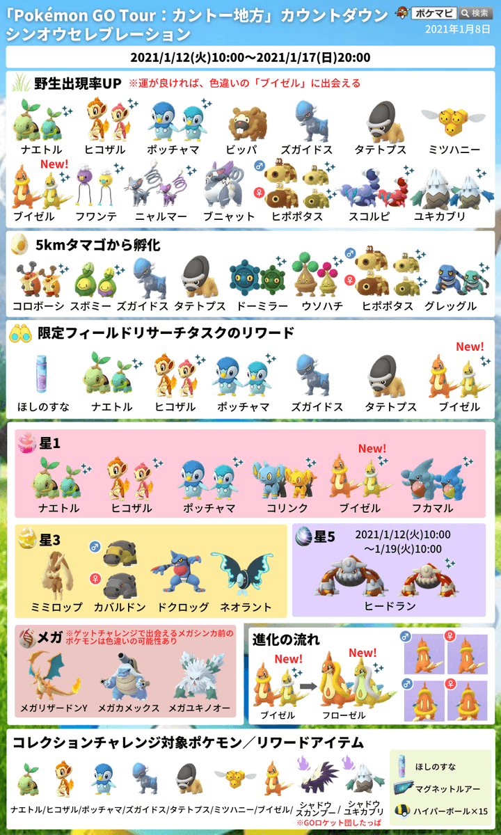 ポケモンgo攻略情報 ポケマピ En Twitter シンオウセレブレーション 21 1 12 火 朝10時 1 17 日 時 色違いブイゼル実装 シンオウ地方 第四世代 のポケモンが多く出現 野生 5kmタマゴ フィールドリサーチ レイド コレクションチャレンジ 動画