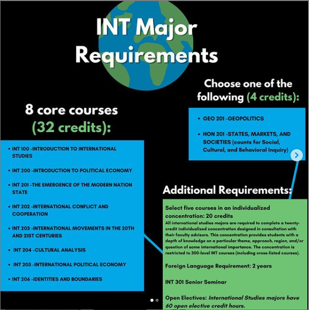DePaulINT's tweet photo. Curious about the INT major and minor requirements? Here’s a graphic that helps break it down for you!
#DePaulINT #INTstudents #LASDePaul #INTalumni #DePaul #depaullas https://t.co/ikSLaKoOTY