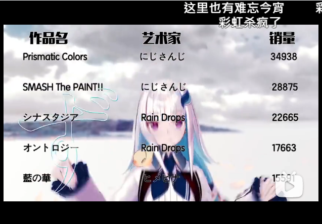 泉信行 T Co 8s0sqz02dp Bilibiliに日本vtuberのcd売上ランキング動画がアップされてた