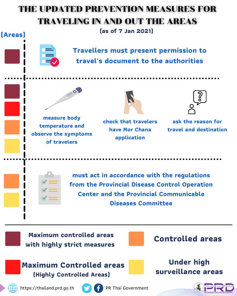 Pr Thai Government On Thursday 7 January Ccsa Revealed Prevention Measures In Highly Controlled Areas Which Comprise 28 Provinces And The Maximum Control With High Strict Measures Areas In Five