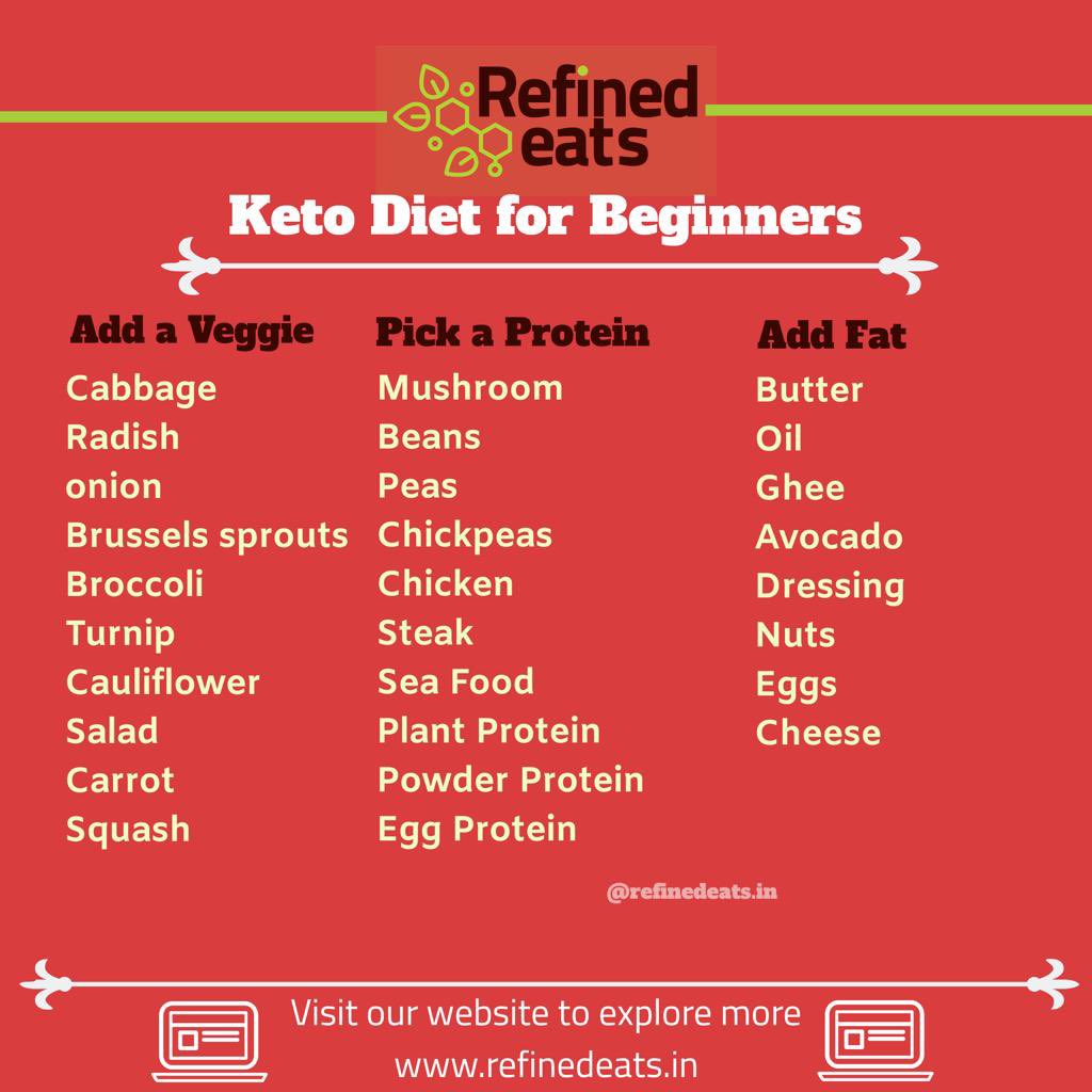 Refinedeats's tweet photo. A keto diet is a low carbs and High fats diet which is mainly centerd on fat. Here are some List for both non vegetarian and vegan begginers. Now get the yummiest substitute of protein with plant based protein. 

#Fresh #Yummy #Keto #KetoDiet #Physique #Healthy #Pure #Nature https://t.co/UbwFizt8pI