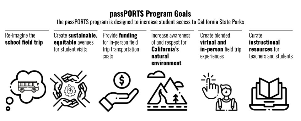 CUE Higher Ed Learning Network tweet media